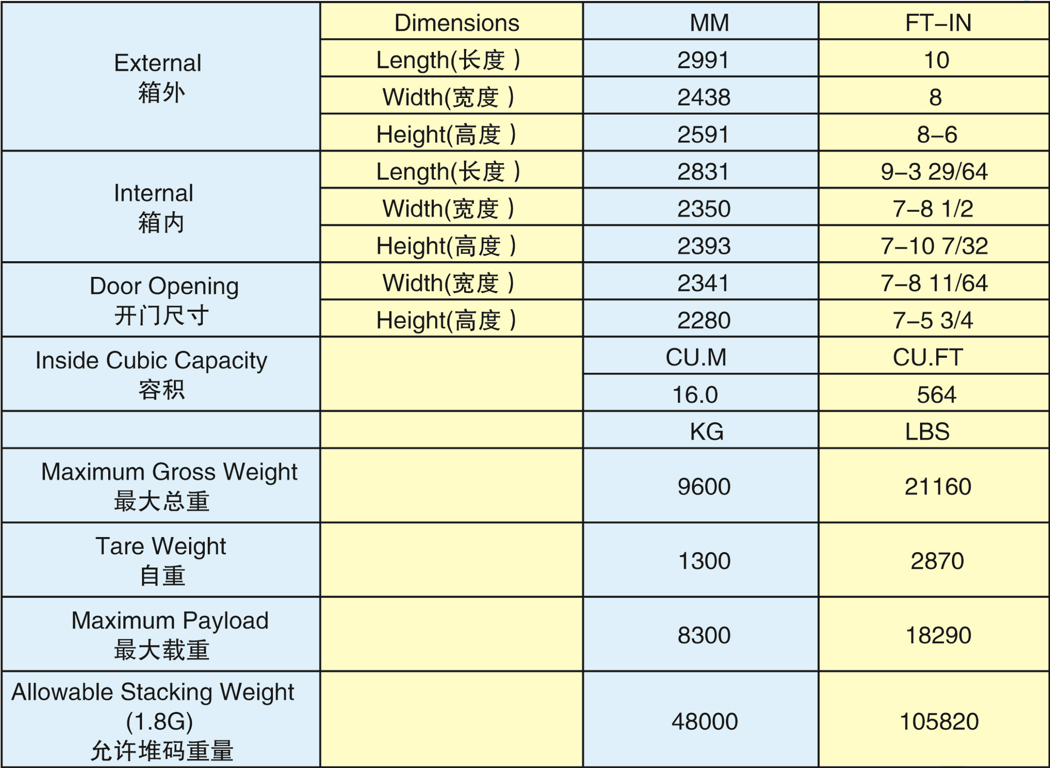 10'GP設備箱-(10GP-10002G)2